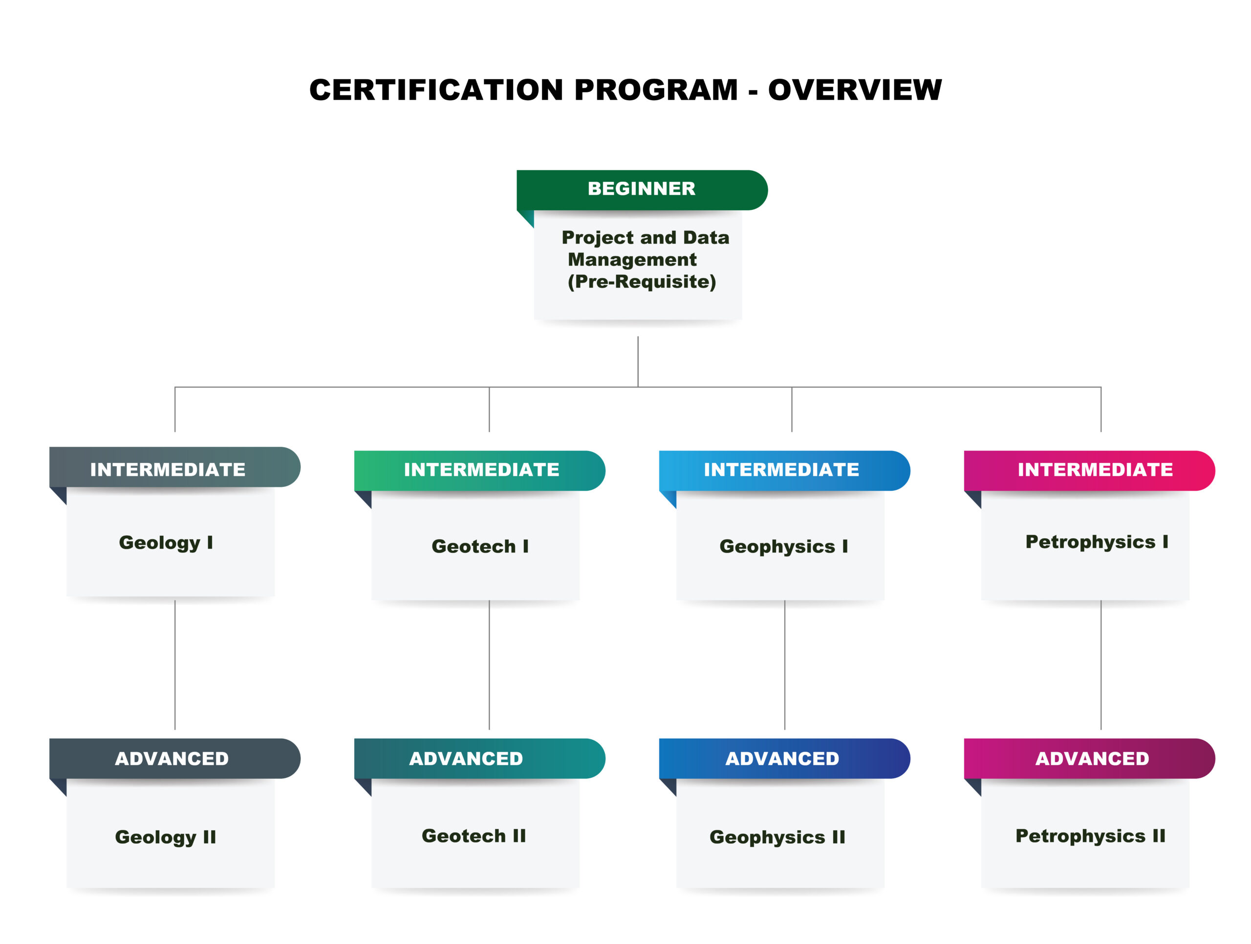 how-do-i-start-my-gverse-geographix-certification-journey-gverse